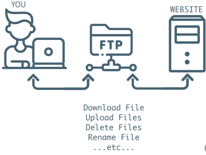 FTP Server