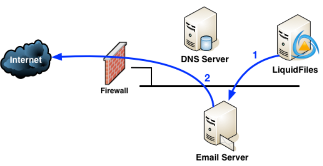 Email Server